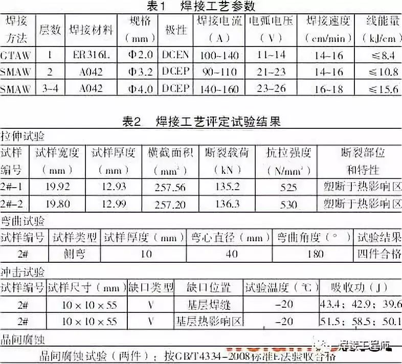 201不銹鋼,無(wú)錫不銹鋼,304不銹鋼板,321不銹鋼板316L不銹鋼板,無(wú)錫不銹鋼板