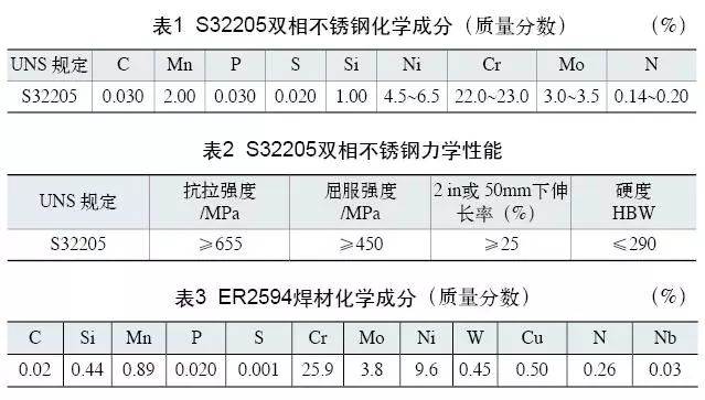 雙相不銹鋼板，2205不銹鋼,無錫不銹鋼,2507不銹鋼板,321不銹鋼板,316L不銹鋼板,無錫不銹鋼板