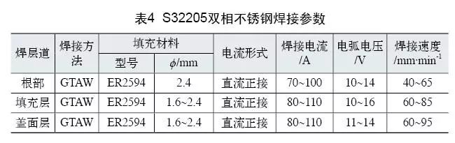 雙相不銹鋼板，2205不銹鋼,無錫不銹鋼,2507不銹鋼板,321不銹鋼板,316L不銹鋼板,無錫不銹鋼板