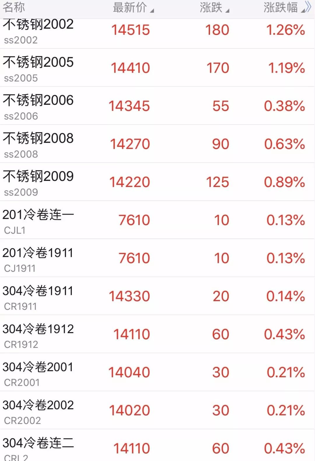 無錫不銹鋼板價(jià)格,201不銹鋼,無錫不銹鋼,304不銹鋼板,321不銹鋼板,316L不銹鋼板,無錫不銹鋼板