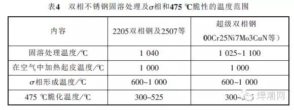 無(wú)錫不銹鋼板價(jià)格,201不銹鋼,無(wú)錫不銹鋼,304不銹鋼板,321不銹鋼板,316L不銹鋼板,無(wú)錫不銹鋼板