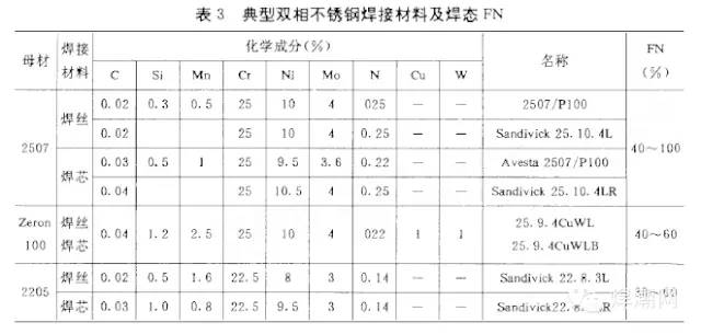 無(wú)錫不銹鋼板價(jià)格,201不銹鋼,無(wú)錫不銹鋼,304不銹鋼板,321不銹鋼板,316L不銹鋼板,無(wú)錫不銹鋼板