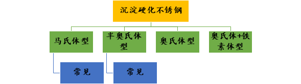 無錫不銹鋼板價(jià)格,201不銹鋼,無錫不銹鋼,304不銹鋼板,321不銹鋼板,316L不銹鋼板,無錫不銹鋼板