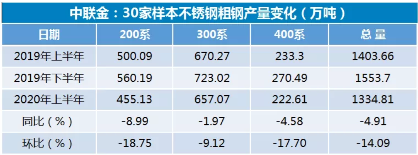 無(wú)錫不銹鋼板價(jià)格,201不銹鋼,無(wú)錫不銹鋼,304不銹鋼板,321不銹鋼板,316L不銹鋼板,無(wú)錫不銹鋼板