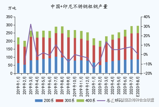 無錫不銹鋼板價(jià)格,201不銹鋼,無錫不銹鋼,304不銹鋼板,321不銹鋼板,316L不銹鋼板,無錫不銹鋼板