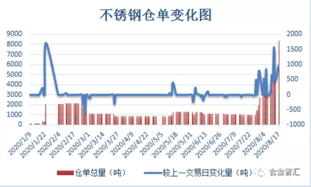 無(wú)錫不銹鋼板價(jià)格,201不銹鋼,無(wú)錫不銹鋼,304不銹鋼板,321不銹鋼板,316L不銹鋼板,無(wú)錫不銹鋼板