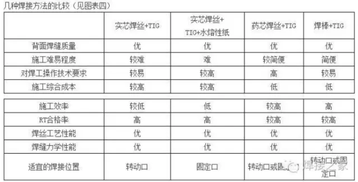 無(wú)錫不銹鋼管,201不銹鋼,無(wú)錫不銹鋼,304不銹鋼板,201不銹鋼板,202不銹鋼板,無(wú)錫不銹鋼板